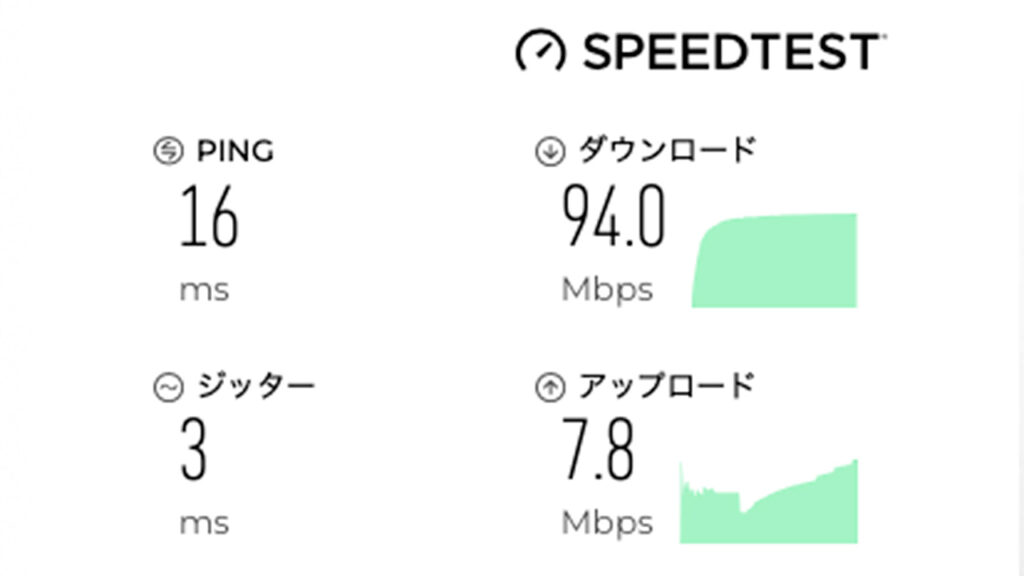 猫と暮らす家の回線速度